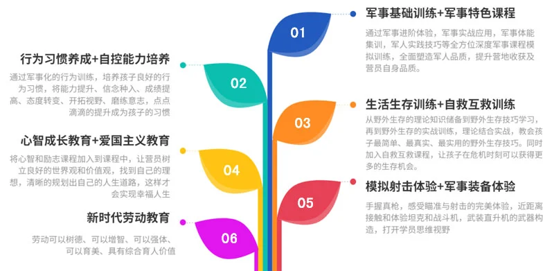 如何为篮球教练提供持续的专业辅导_0